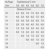 Topfscharnier sensys 8657i 165° (Außenseite)   TB-Bohrbild 45 x 9,5 mm