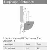 Topfscharnier sensys für Alurahmen 8638i  95°