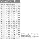 Topfscharnier sensys 8657i 165° (Außenseite)   TB-Bohrbild 45 x 9,5 mm