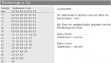 Schnellmontage-Topfscharnier Intermat 9936 W90 , Stollenschränke