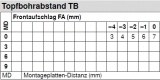 Topfscharnier CLIP top BLUMOTION 110° (Innenanschlag)