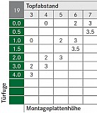 Topfscharnier GRASS TIOMOS 110° K19 (Einliegend) 45 / 9,5