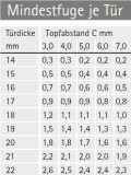 Hettich Edelstahlscharnier Veosys mit Dämpfung (Mittelseite)